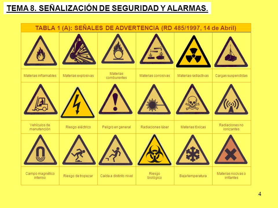 TABLA 1 (A): SEÑALES DE ADVERTENCIA (RD 485/1997, 14 de Abril)