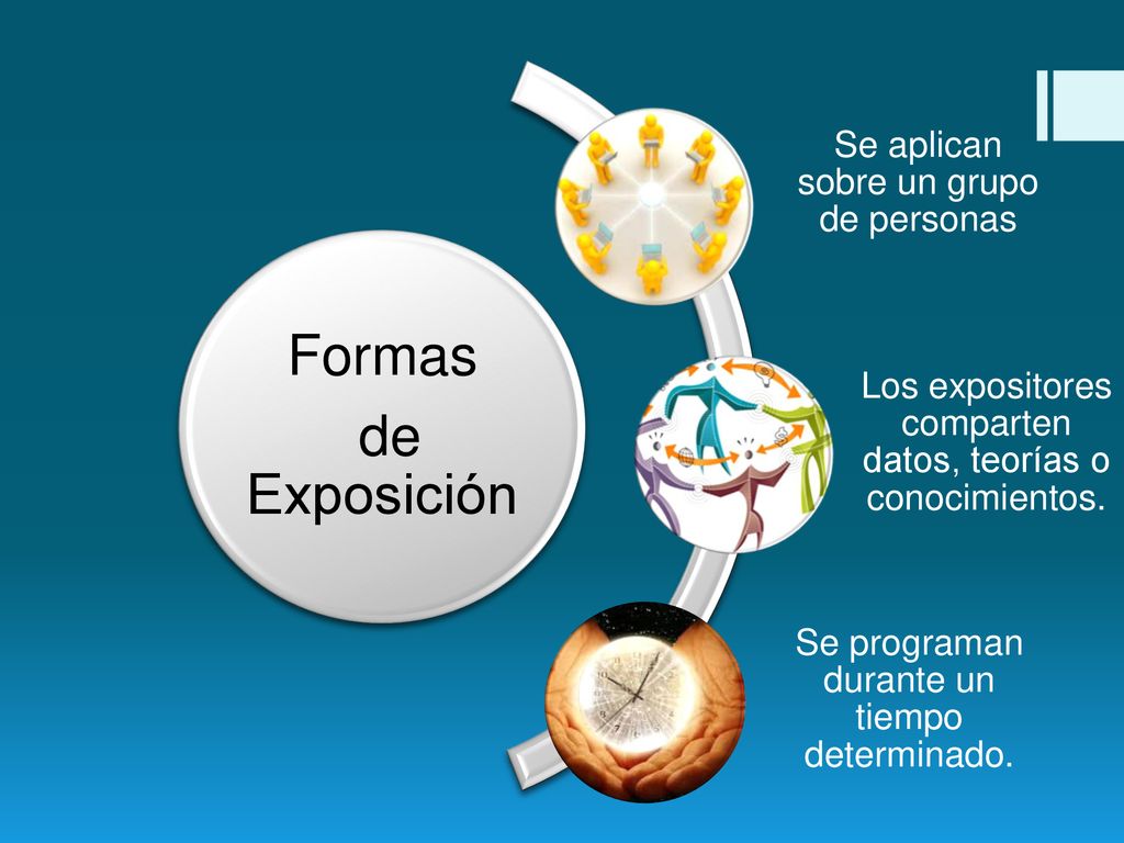 Formas de Exposición Se aplican sobre un grupo de personas