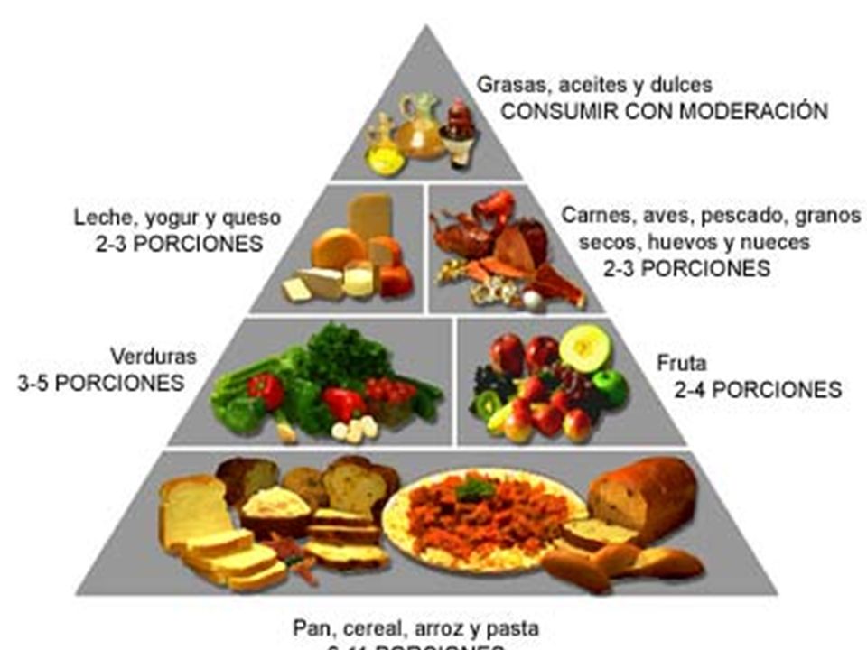 Esta piramide nos ayuda a seleccionar las cantidades de porciones que debemos ingerir de cada grupo de alimentos.