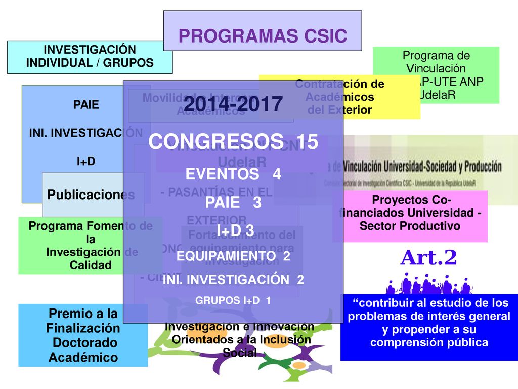 CONGRESOS 15 PROGRAMAS CSIC EVENTOS 4 PAIE 3 I+D 3
