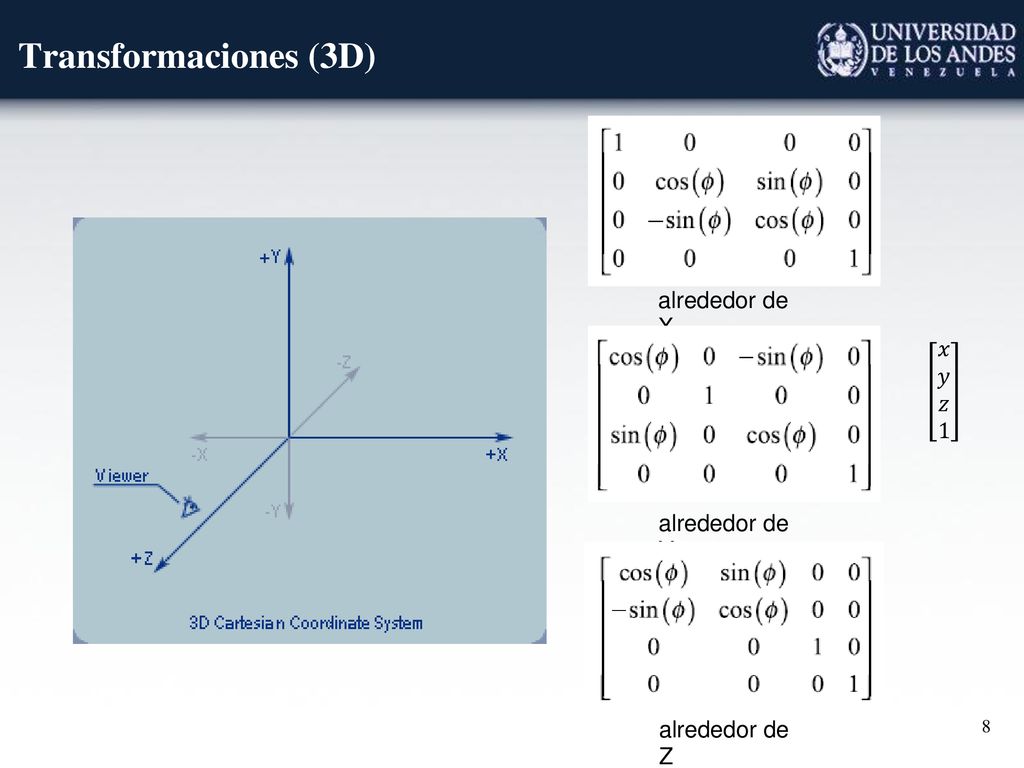 Transformaciones (3D) alrededor de X 𝑥 𝑦 𝑧 1 alrededor de Y