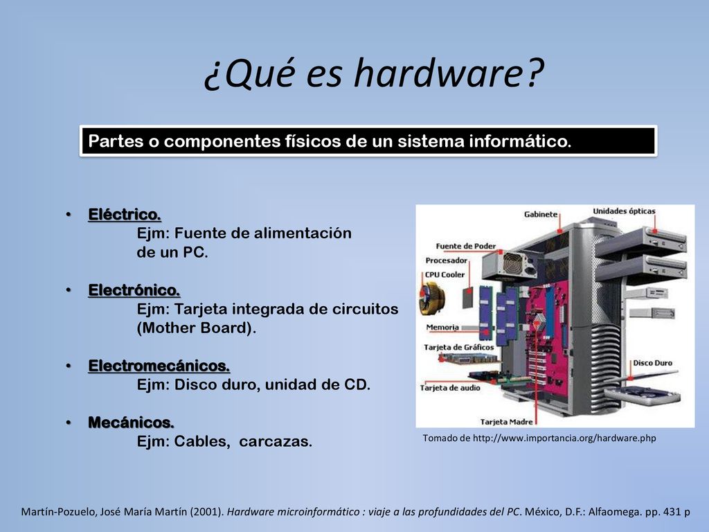 ¿Qué es hardware Partes o componentes físicos de un sistema informático. Eléctrico. Ejm: Fuente de alimentación.