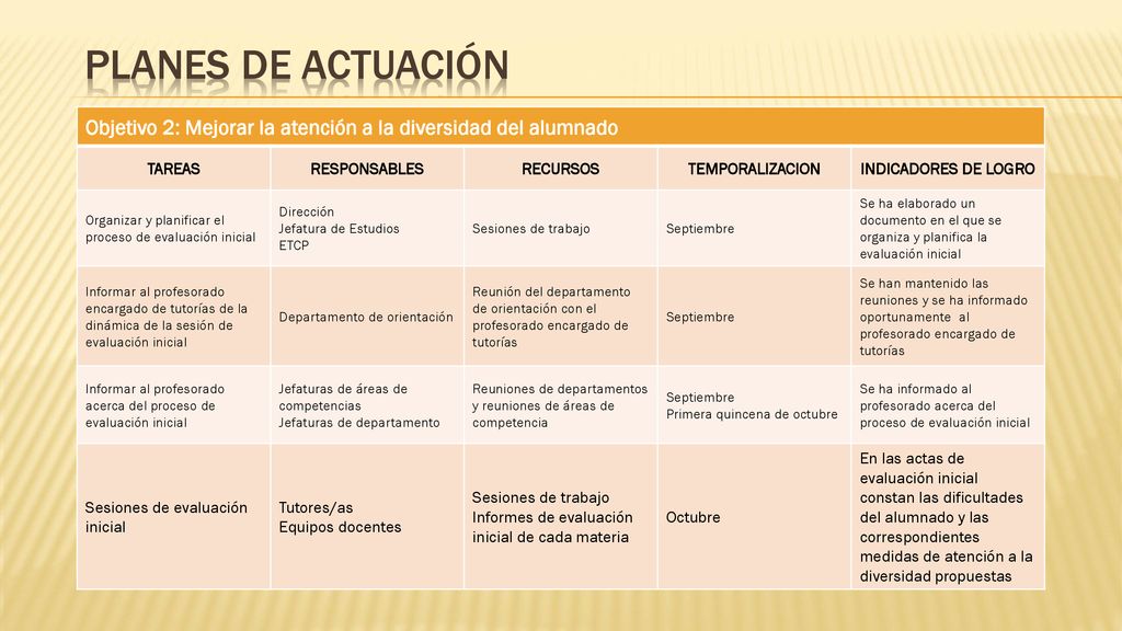 PLANES DE ACTUACIÓN Objetivo 2: Mejorar la atención a la diversidad del alumnado. TAREAS. RESPONSABLES.
