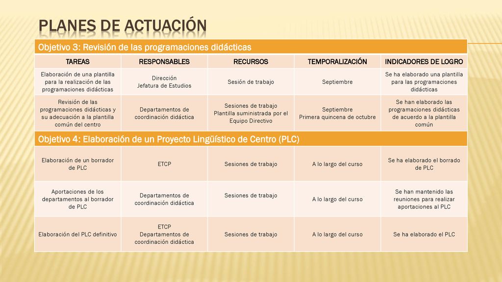 PLANES DE ACTUACIÓN Objetivo 3: Revisión de las programaciones didácticas. TAREAS. RESPONSABLES. RECURSOS.