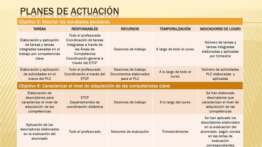 PLANES DE ACTUACIÓN Objetivo 5: Mejorar los resultados escolares