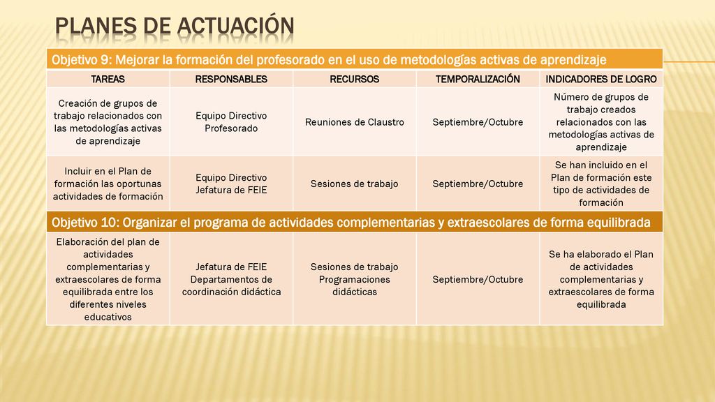 PLANES DE ACTUACIÓN Objetivo 9: Mejorar la formación del profesorado en el uso de metodologías activas de aprendizaje.