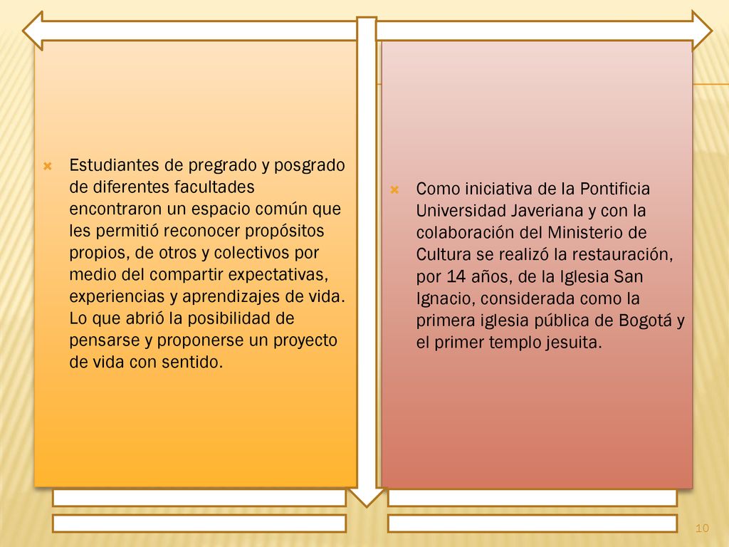 Estudiantes de pregrado y posgrado de diferentes facultades encontraron un espacio común que les permitió reconocer propósitos propios, de otros y colectivos por medio del compartir expectativas, experiencias y aprendizajes de vida. Lo que abrió la posibilidad de pensarse y proponerse un proyecto de vida con sentido.