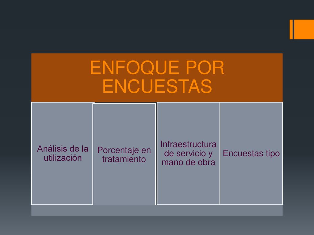 ENFOQUE POR ENCUESTAS Infraestructura de servicio y mano de obra