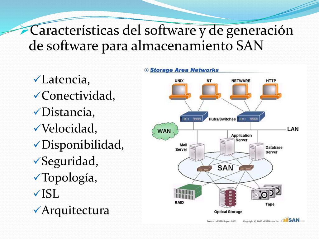 Características del software y de generación de software para almacenamiento SAN