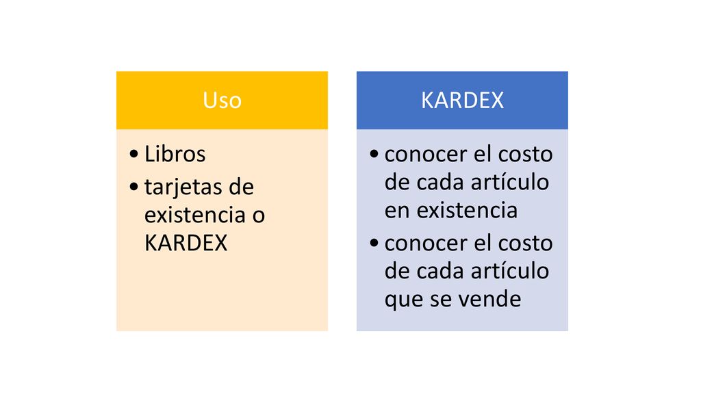 Uso Libros. tarjetas de existencia o KARDEX. KARDEX. conocer el costo de cada artículo en existencia.