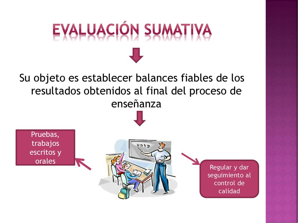 Evaluación Sumativa Su objeto es establecer balances fiables de los resultados obtenidos al final del proceso de enseñanza.