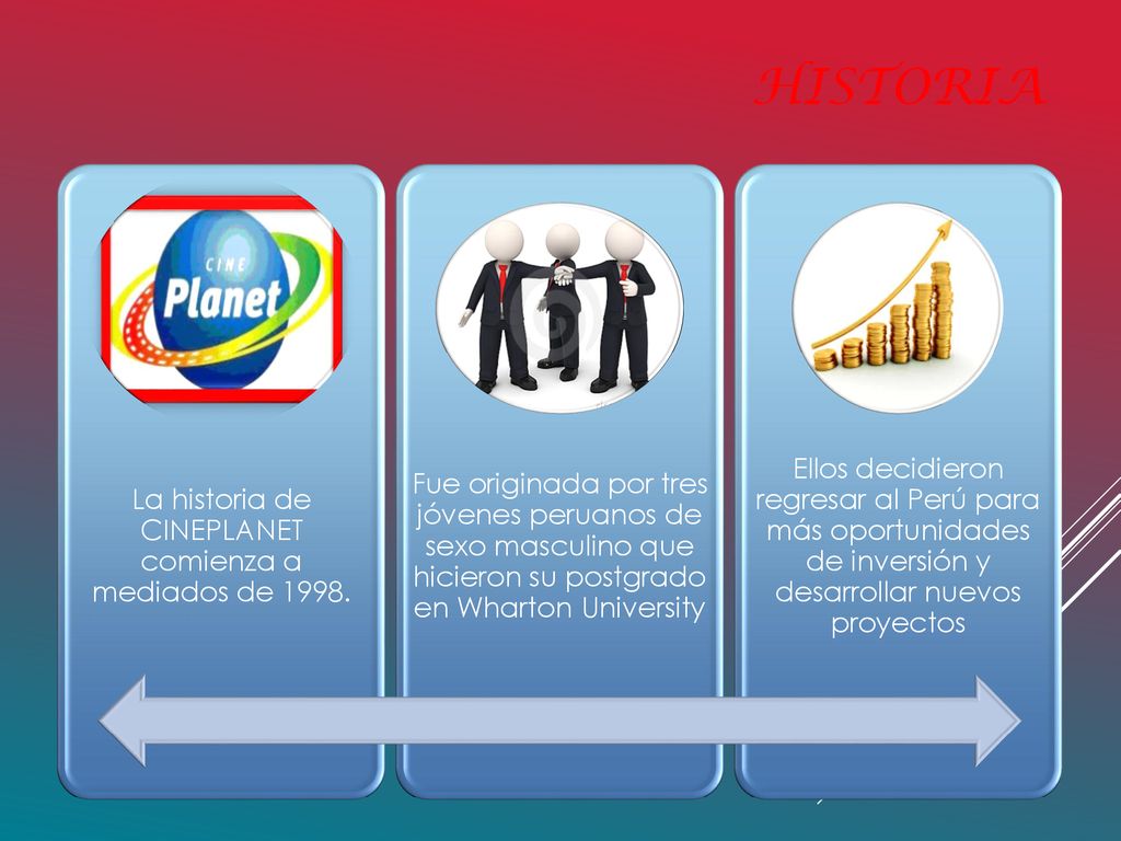 La historia de CINEPLANET comienza a mediados de 1998.