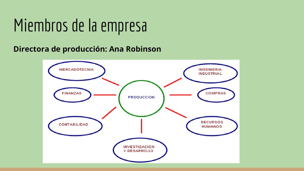 Miembros de la empresa Directora de producción: Ana Robinson