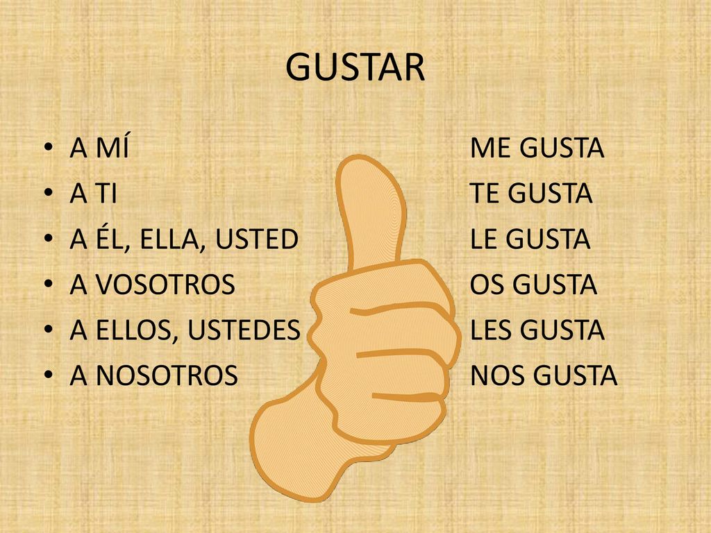 GUSTAR A MÍ ME GUSTA A TI TE GUSTA A ÉL, ELLA, USTED LE GUSTA