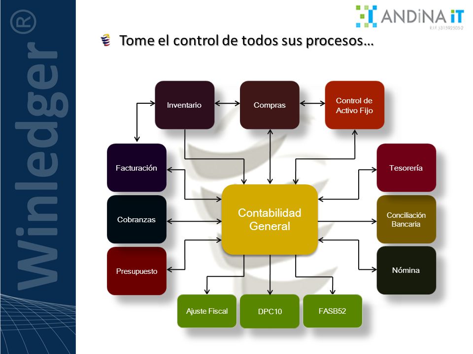 Conciliación Bancaria