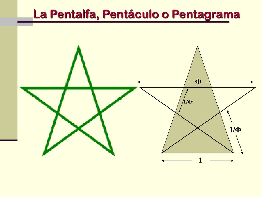 La Pentalfa, Pentáculo o Pentagrama