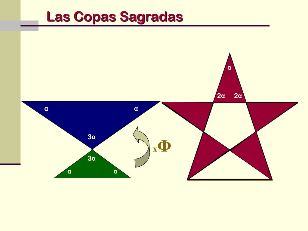 Las Copas Sagradas α α 2α 2α α α 3α 3α xΦ 3α α α