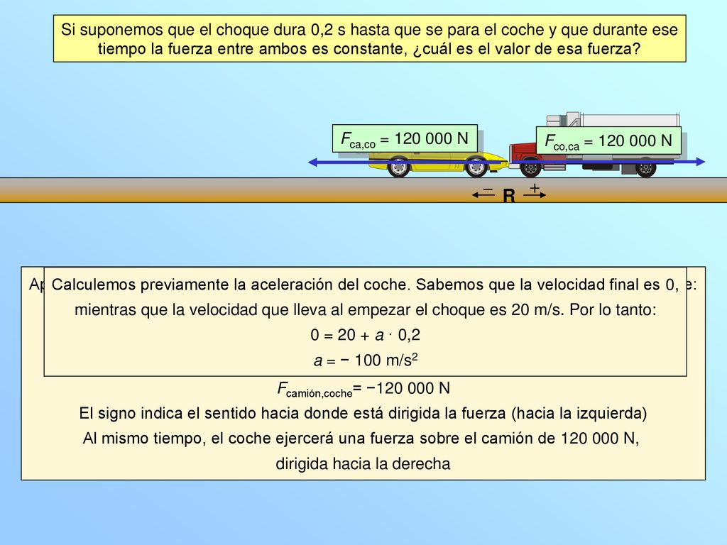 Si suponemos que el choque dura 0,2 s hasta que se para el coche y que durante ese