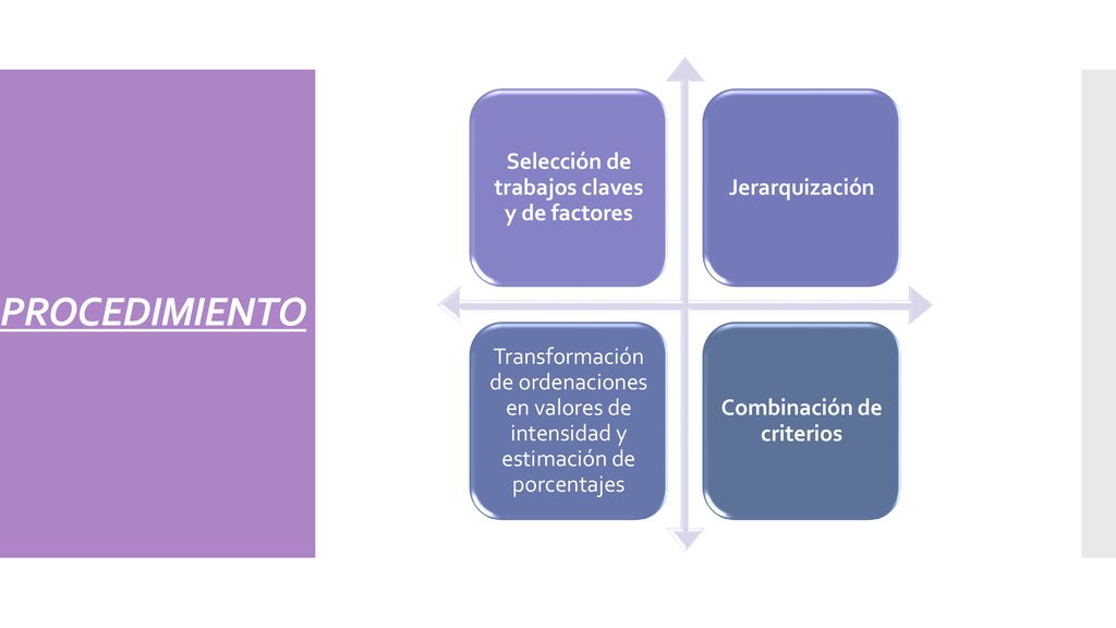 Selección de trabajos claves y de factores Combinación de criterios