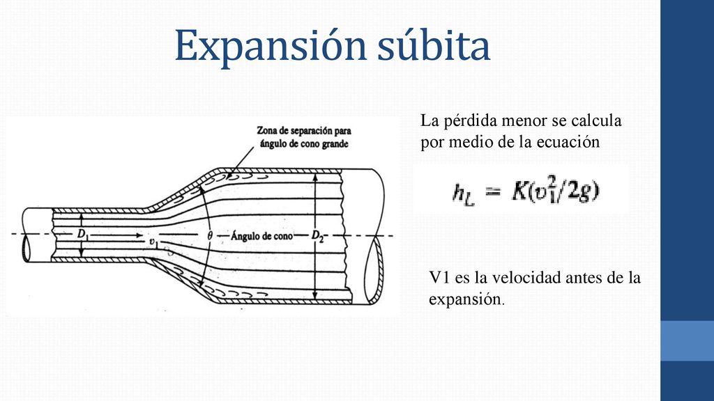Expansión súbita La pérdida menor se calcula por medio de la ecuación