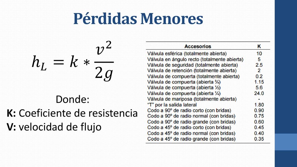 Pérdidas Menores ℎ 𝐿 =𝑘∗ 𝑣 2 2𝑔 Donde: K: Coeficiente de resistencia