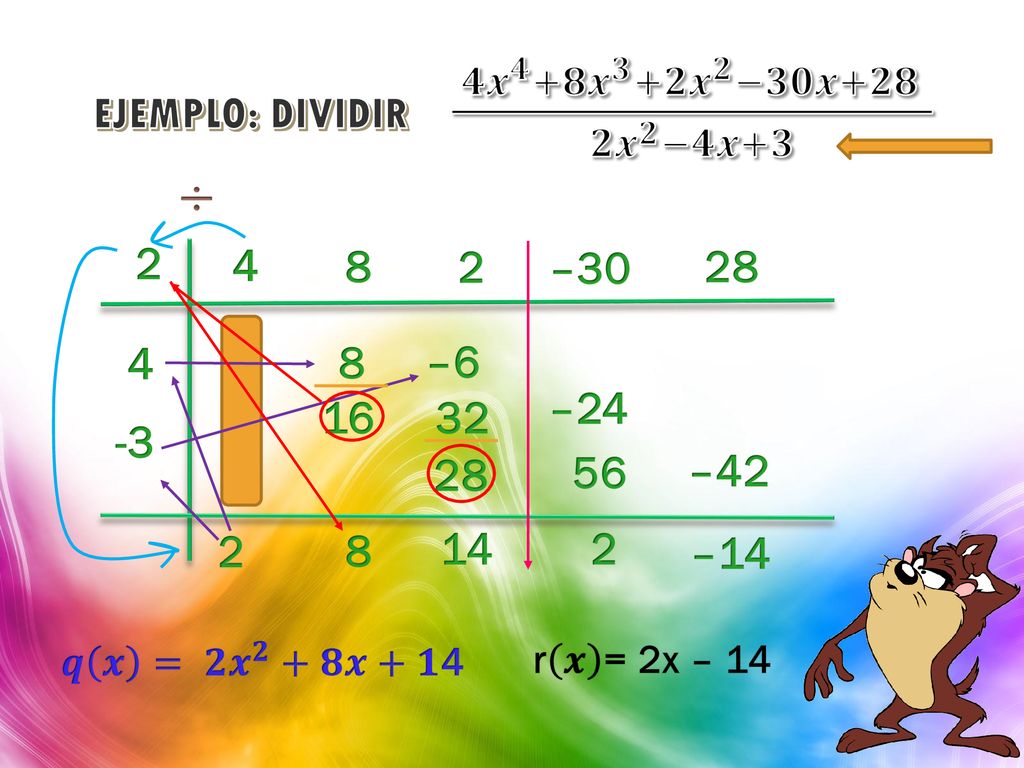 EJEMPLO: DIVIDIR 𝟒𝒙 𝟒 + 𝟖𝒙 𝟑 + 𝟐𝒙 𝟐 −𝟑𝟎𝒙+𝟐𝟖 𝟐𝒙 𝟐 −𝟒𝒙+𝟑