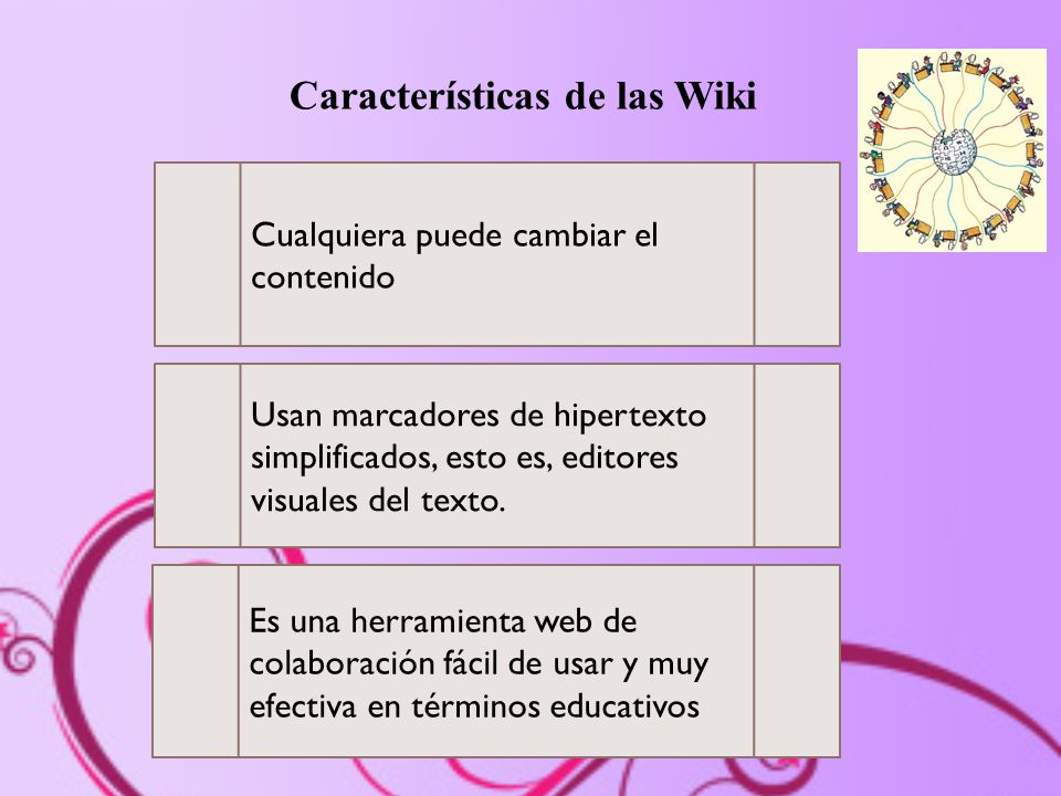 Características de las Wiki