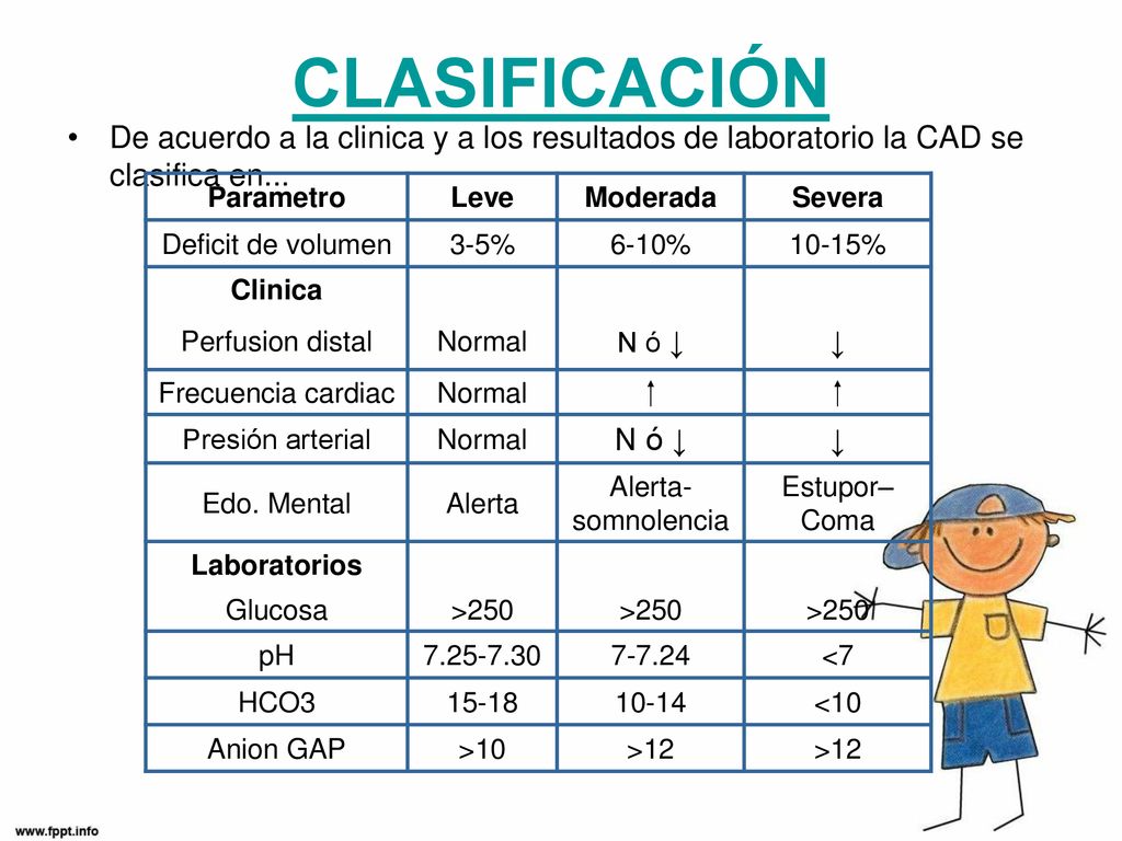 CLASIFICACIÓN De acuerdo a la clinica y a los resultados de laboratorio la CAD se clasifica en... Parametro.