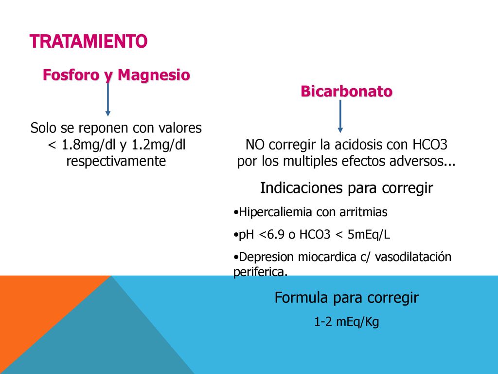 TRATAMIENTO Fosforo y Magnesio Bicarbonato Indicaciones para corregir