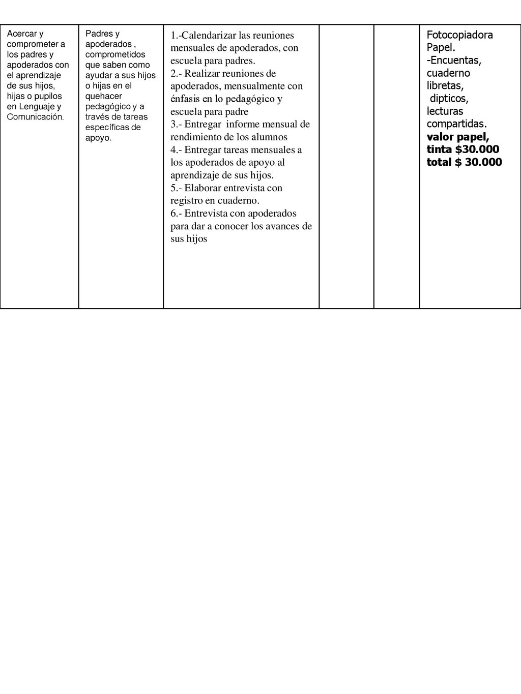 3.- Entregar informe mensual de rendimiento de los alumnos