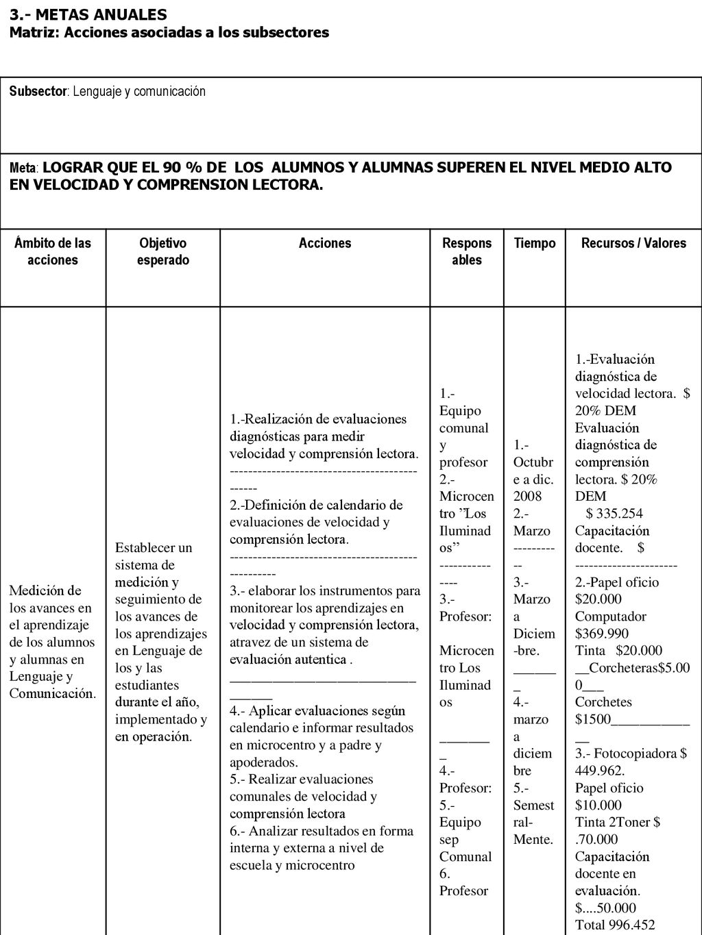 3.- METAS ANUALES Matriz: Acciones asociadas a los subsectores