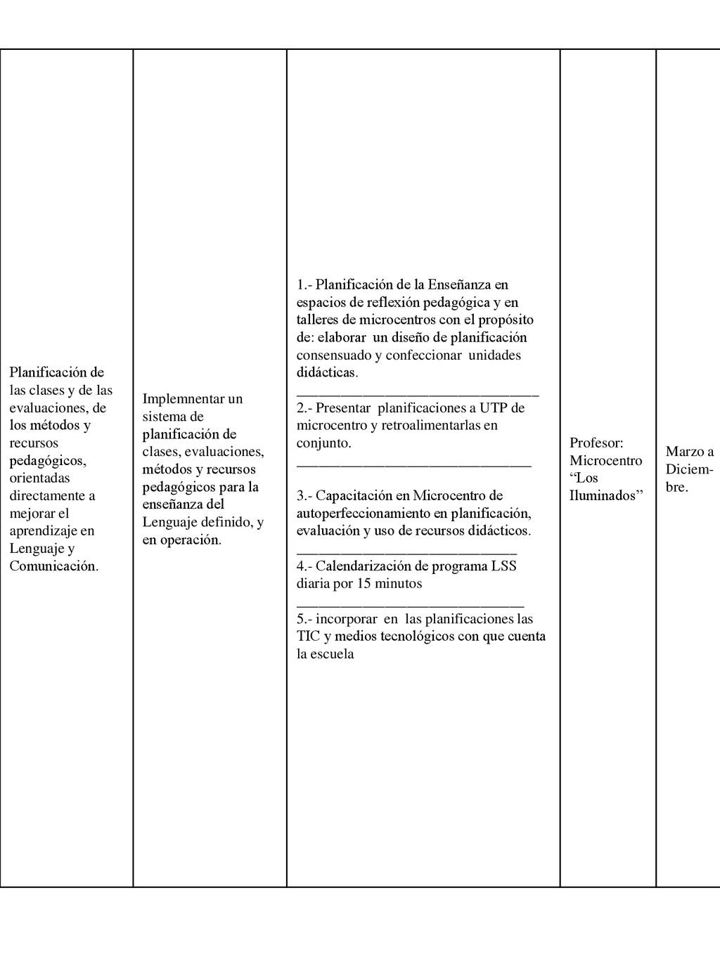 Planificación de las clases y de las evaluaciones, de los métodos y recursos pedagógicos, orientadas directamente a mejorar el aprendizaje en Lenguaje y Comunicación.