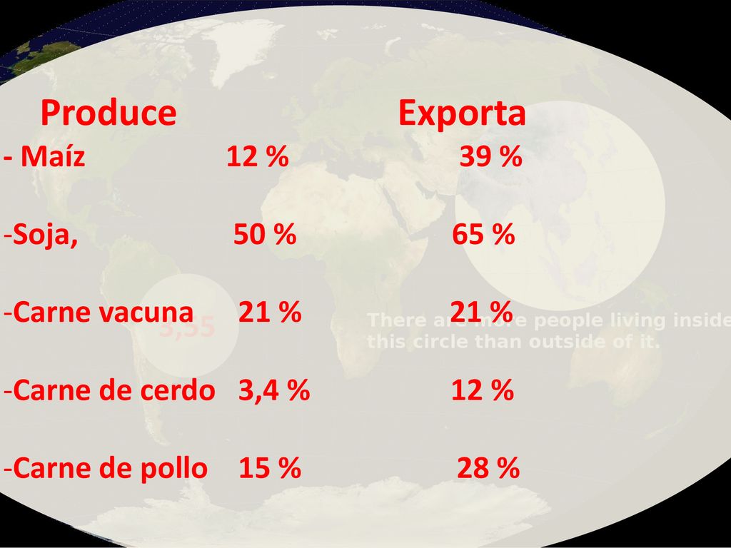 Produce Exporta - Maíz 12 % 39 % Soja, 50 % 65 %