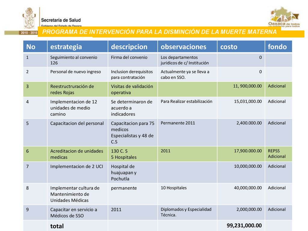 PROGRAMA DE INTERVENCIÓN PARA LA DISMINCIÓN DE LA MUERTE MATERNA