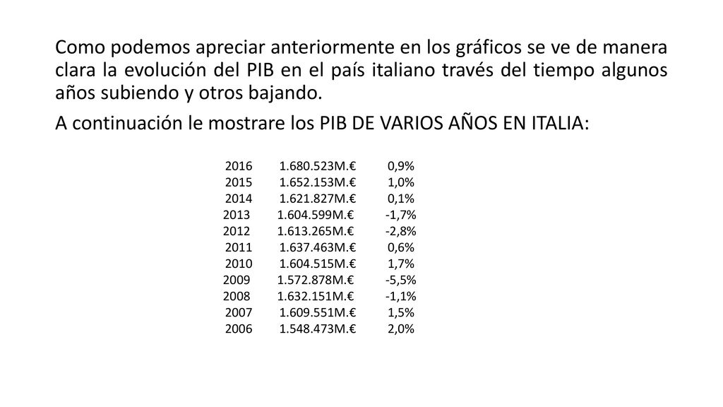 Como podemos apreciar anteriormente en los gráficos se ve de manera clara la evolución del PIB en el país italiano través del tiempo algunos años subiendo y otros bajando. A continuación le mostrare los PIB DE VARIOS AÑOS EN ITALIA:
