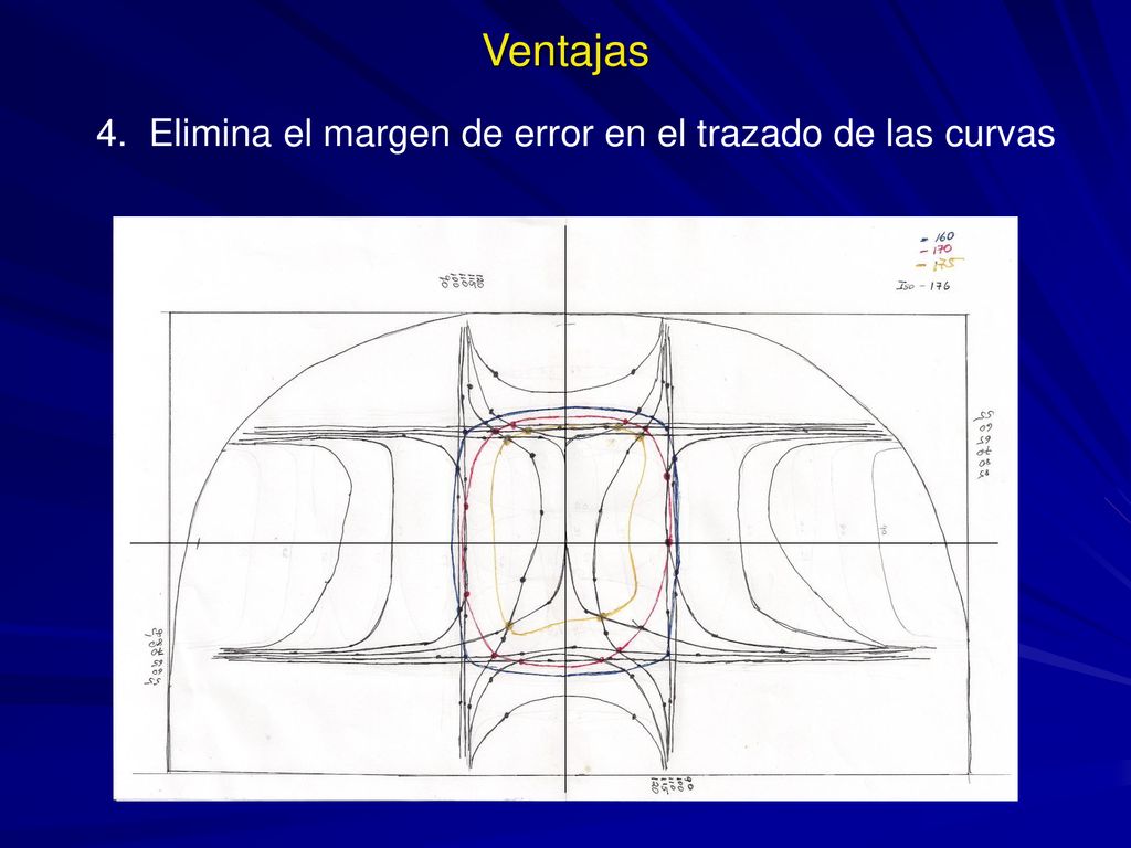 Ventajas 4. Elimina el margen de error en el trazado de las curvas