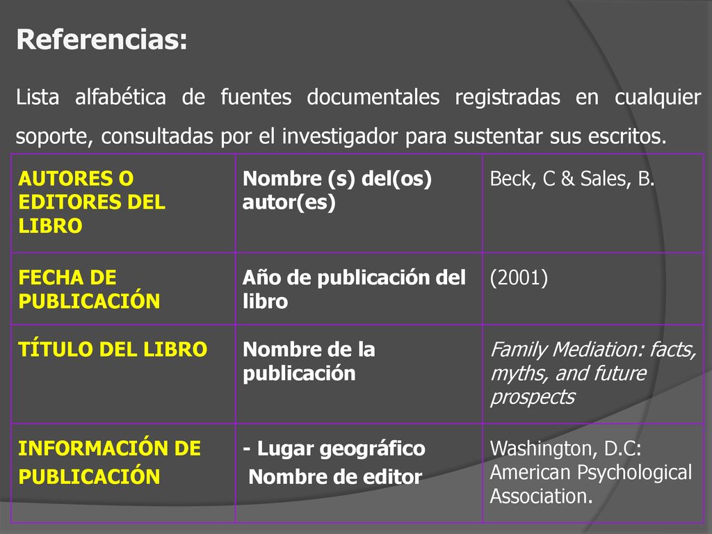 Referencias: Lista alfabética de fuentes documentales registradas en cualquier soporte, consultadas por el investigador para sustentar sus escritos.