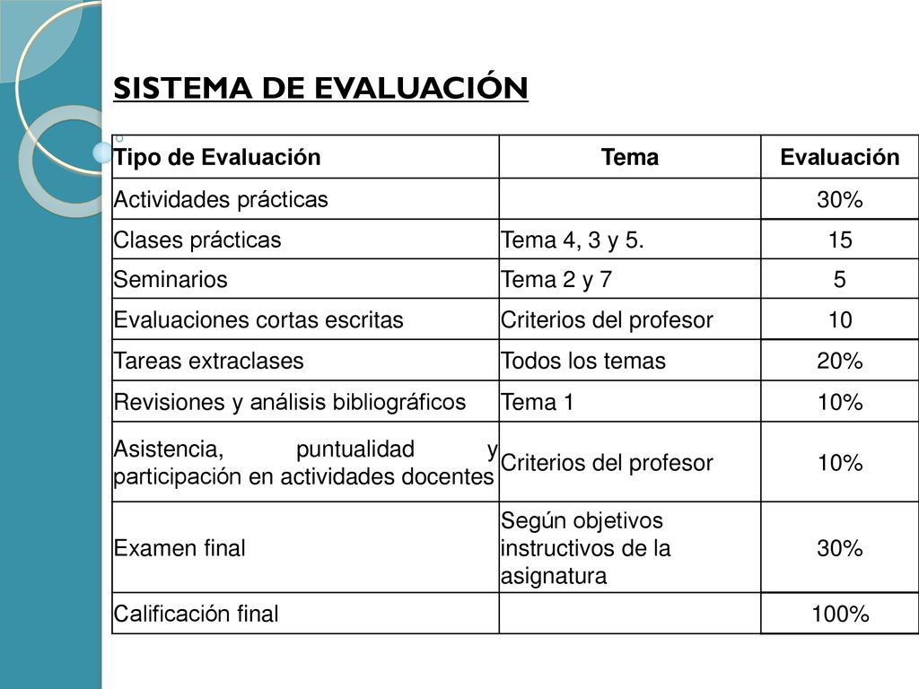 SISTEMA DE EVALUACIÓN Tipo de Evaluación Tema Evaluación