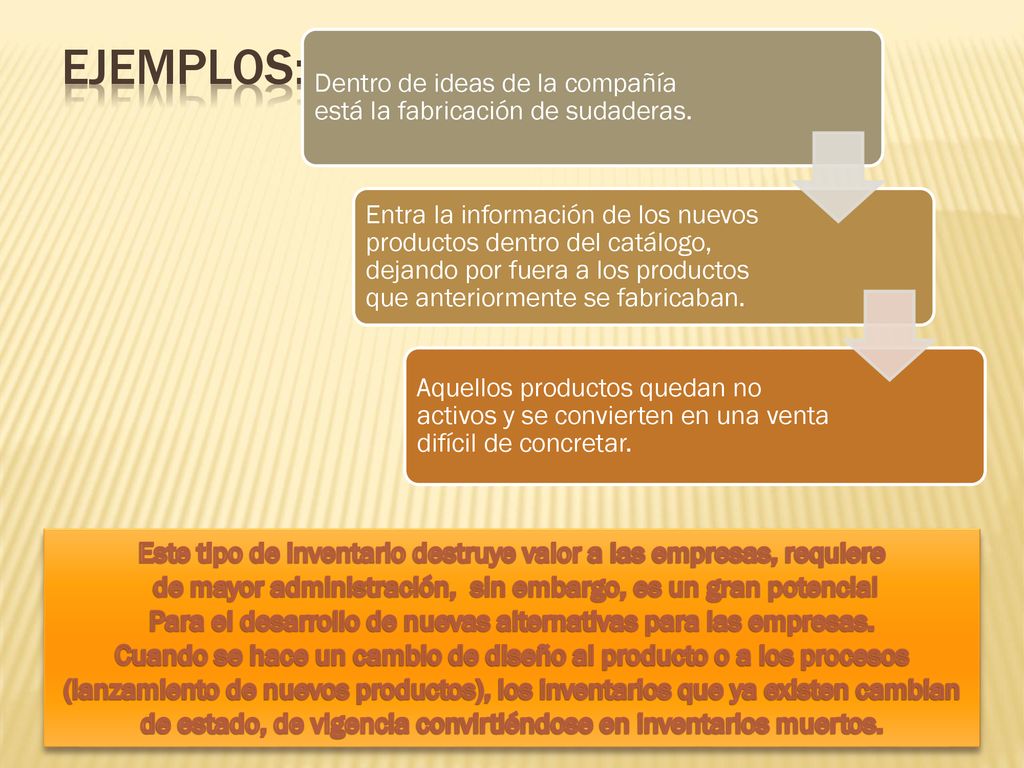 EJEMPLOS: Dentro de ideas de la compañía está la fabricación de sudaderas.