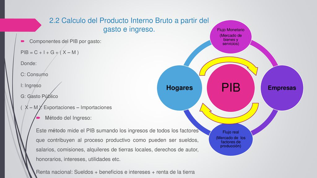 2.2 Calculo del Producto Interno Bruto a partir del gasto e ingreso.