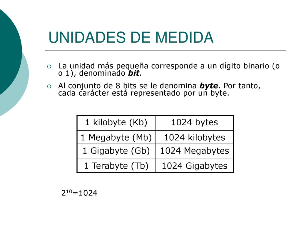 UNIDADES DE MEDIDA 1 kilobyte (Kb) 1024 bytes 1 Megabyte (Mb)