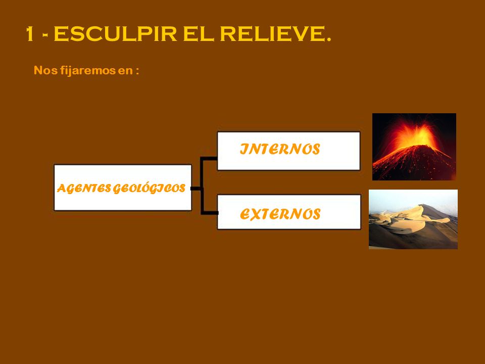 1 - ESCULPIR EL RELIEVE. INTERNOS EXTERNOS Nos fijaremos en :