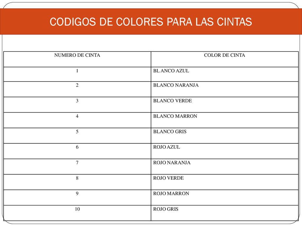 CODIGOS DE COLORES PARA LAS CINTAS