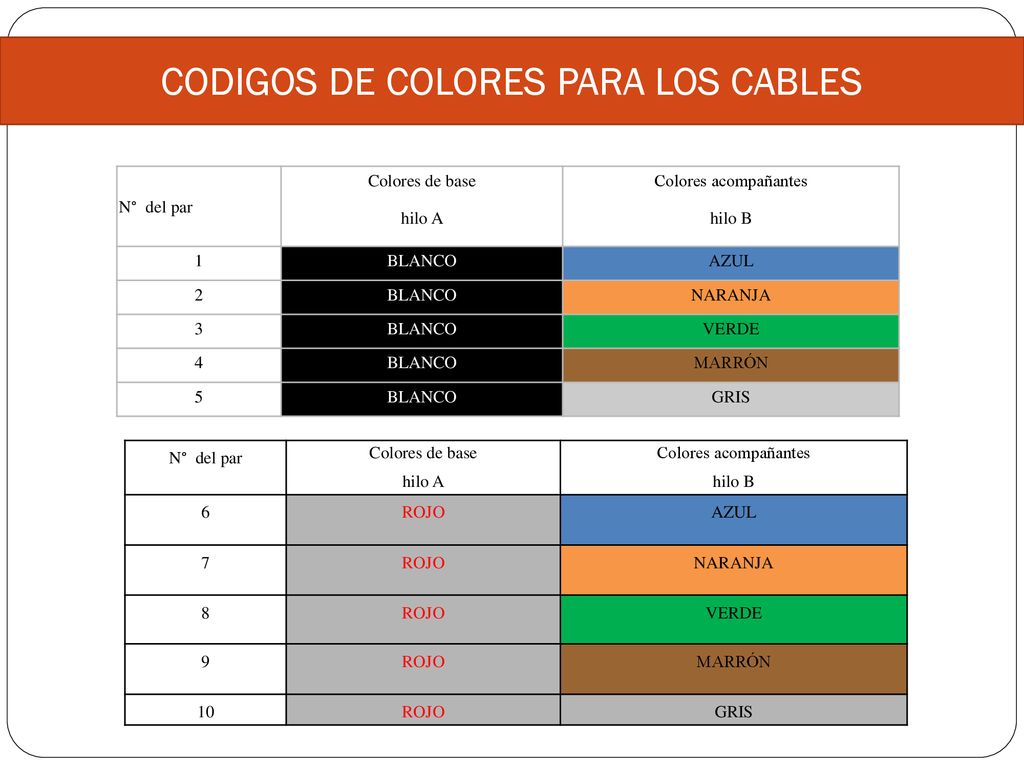 CODIGOS DE COLORES PARA LOS CABLES