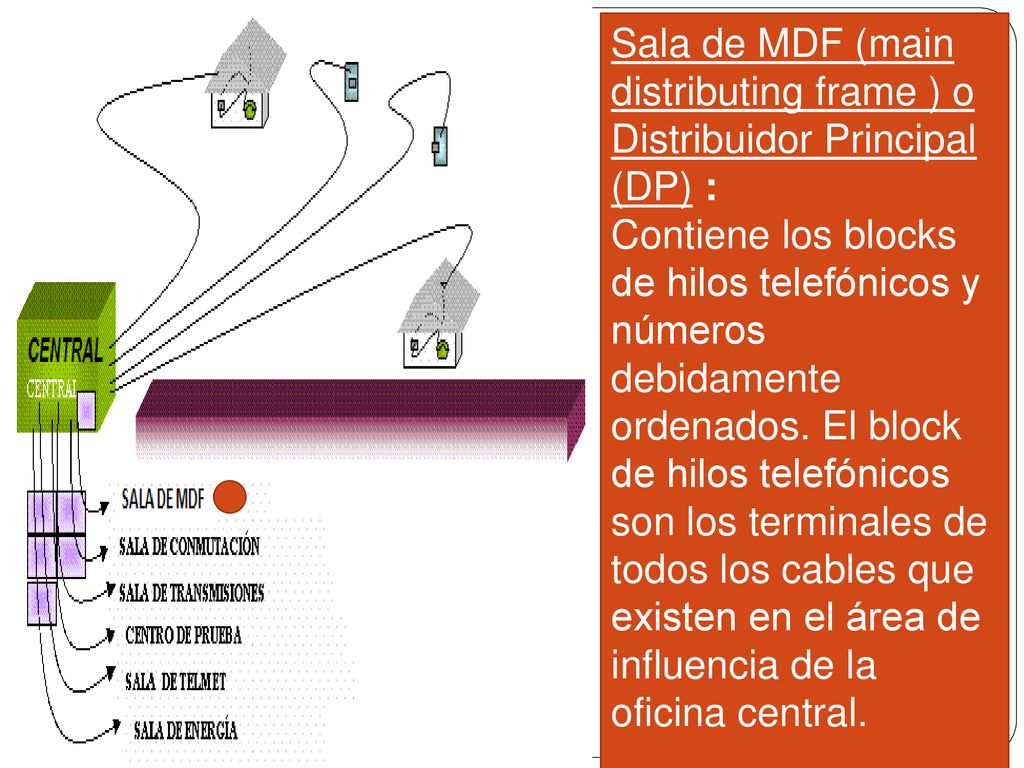 Sala de MDF (main distributing frame ) o Distribuidor Principal (DP) :