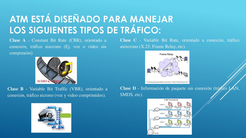 ATM está diseñado para manejar los siguientes tipos de tráfico: