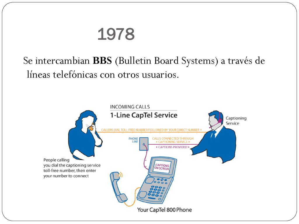 1978 Se intercambian BBS (Bulletin Board Systems) a través de líneas telefónicas con otros usuarios.