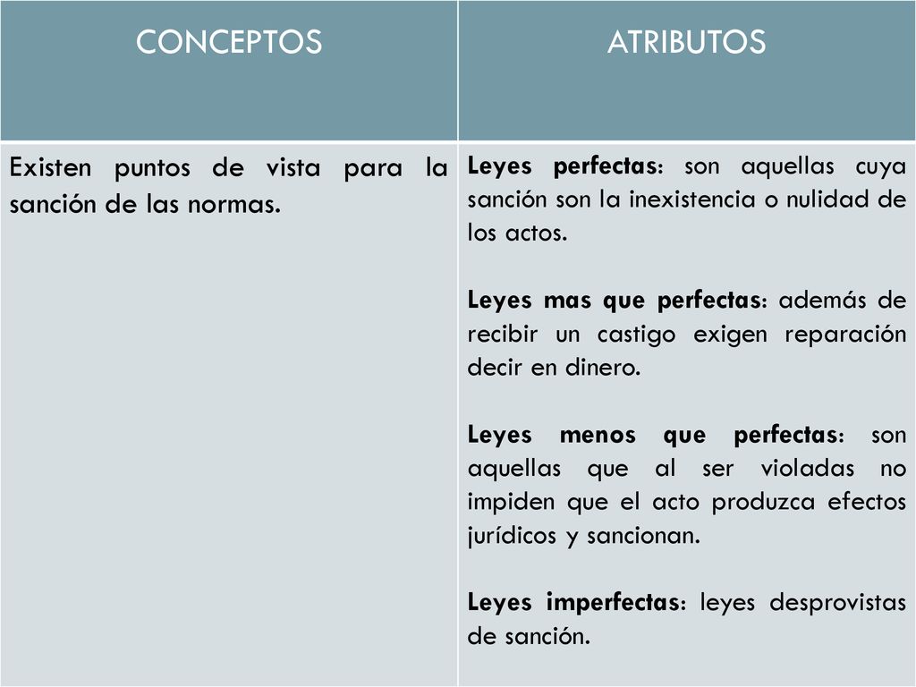 CONCEPTOS ATRIBUTOS. Existen puntos de vista para la sanción de las normas.