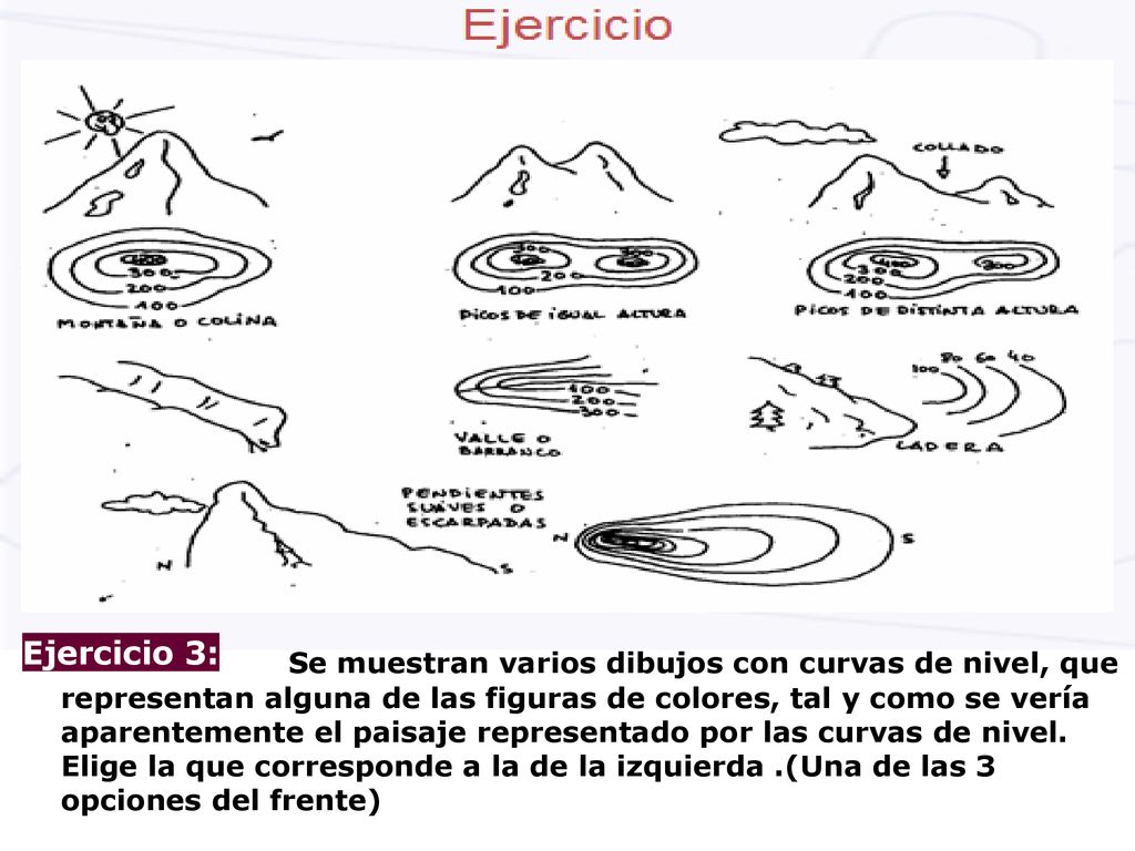 Se muestran varios dibujos con curvas de nivel, que representan alguna de las figuras de colores, tal y como se vería aparentemente el paisaje representado por las curvas de nivel.