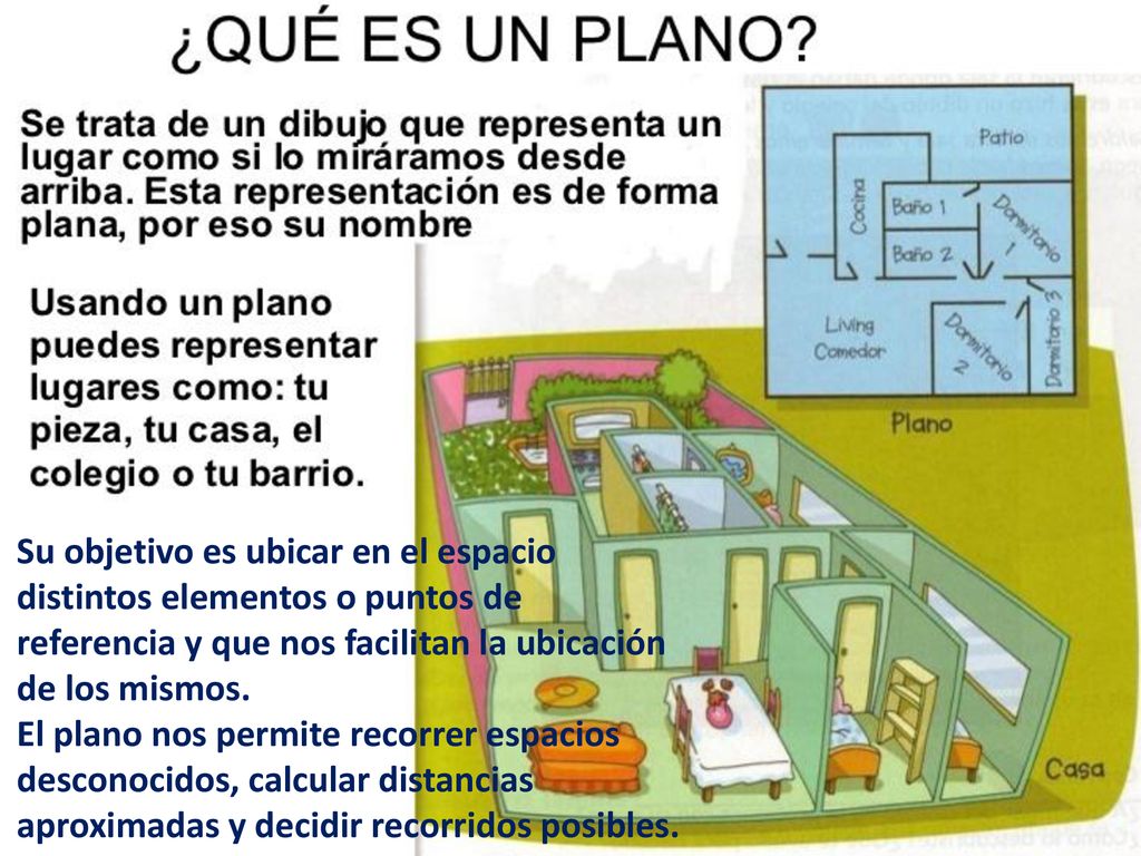 Su objetivo es ubicar en el espacio distintos elementos o puntos de referencia y que nos facilitan la ubicación de los mismos.
